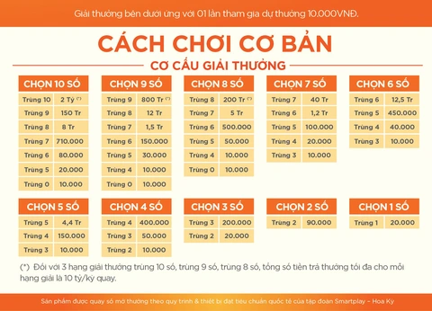Hướng Dẫn Chơi Keno Từng Bước