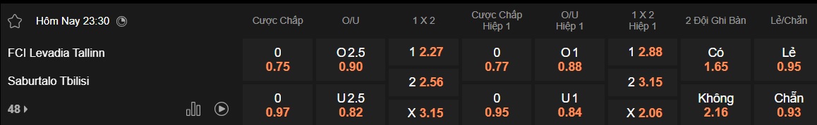 Nhận định kèo cụ thể