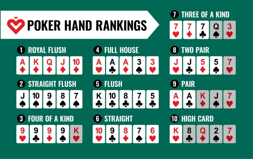 Cách Thức Hoạt Động Của Poker Online